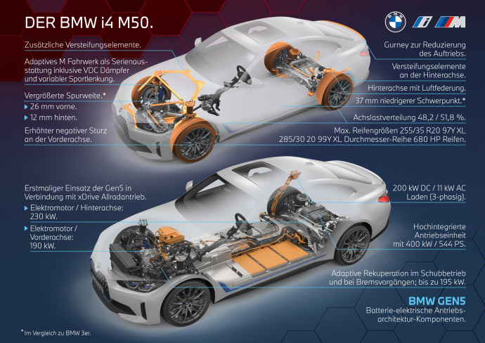 2022 BMW i4 highlights, power-graph, recuperation-graph, charging-graph